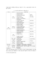 [경제] 우리나라 정부의 공기업 민영화의 특징 분석과 이에 대한 우리들의 이해-10