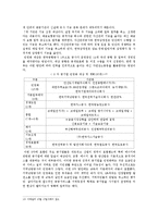 [경제] 우리나라 정부의 공기업 민영화의 특징 분석과 이에 대한 우리들의 이해-11