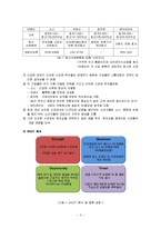 [마케팅원론] 신제품 개발 마케팅전략 -줄이 꼬이지 않는 이어폰-5