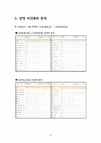 [생산운영관리] 롯데시네마 사례-8