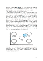[경영학] 리더십과 커뮤니케이션-5