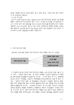 [경영학] 리더십과 커뮤니케이션-11
