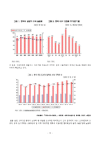 [중국경제론] 향후 중국경제가 풀어야 할 과제-13