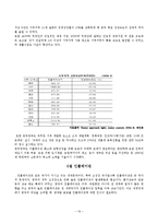 [중국경제론] 향후 중국경제가 풀어야 할 과제-19