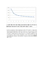 재무관리 레포트-3