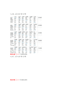 재무관리 레포트-12