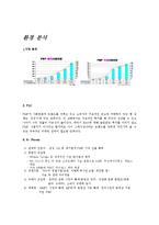 [마케팅성공사례] 아이스테이션 마케팅분석 및 사례-3