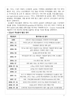 [한국무역] DDA 협상결렬과 WTO 중심의 다자무역체제의 한계-2