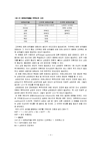 [광고매체론] 8장 노출량 결정, 9장 노출매체 결정-3