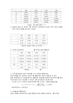[기계공학실험] 1자유도 진동계의 자유진동-10