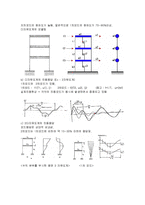 [기계공학실험] 외팔보의 연속체 진동-2