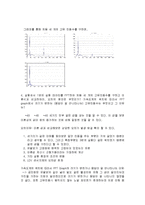 [기계공학실험] 외팔보의 연속체 진동-7