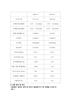 [열전달실험] 열교환기 시험-5