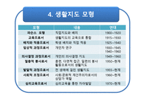 [교육심리] 생활지도 및 상담-7