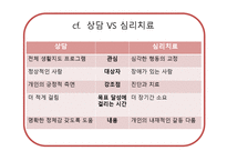[교육심리] 생활지도 및 상담-10