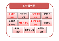 [교육심리] 생활지도 및 상담-16