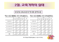 [교육과정] 부와 국가의 경제력 그리고 교육-6