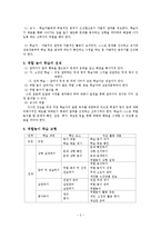[역할놀이] 역할 놀이 학습과 그에 따른 지도의 실제-3