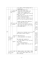 [역할놀이] 역할 놀이 학습과 그에 따른 지도의 실제-8