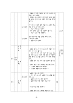 [역할놀이] 역할 놀이 학습과 그에 따른 지도의 실제-9