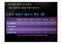 [사업계획서] 헝겊책 대여 및 소독 사업-8