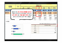 [사업계획서] 헝겊책 대여 및 소독 사업-11