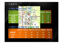 [사업계획서] 헝겊책 대여 및 소독 사업-12