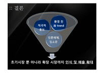 [사업계획서] 헝겊책 대여 및 소독 사업-19