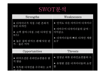 신개념 티셔츠 사업계획서-15