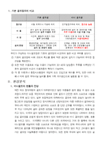 [스포츠 마케팅 사업계획서] 실내 미니골프장-4