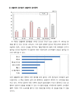 [스포츠 마케팅 사업계획서] 실내 미니골프장-6