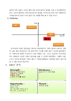 [스포츠 마케팅 사업계획서] 실내 미니골프장-10
