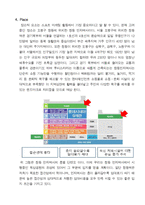 [스포츠 마케팅 사업계획서] 실내 미니골프장-13