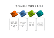 구글 등의 인터넷망에 대한 문제, 웹 2.0에 대한 문제-11