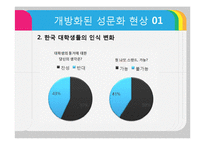 [여성결혼] 오늘날 성문화 개방의 실태-7