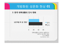 [여성결혼] 오늘날 성문화 개방의 실태-8