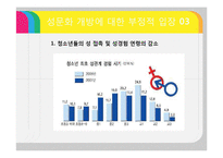 [여성결혼] 오늘날 성문화 개방의 실태-15