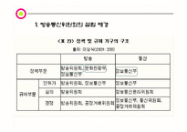 [매스컴] 방송 통신 융합과 방송통신위원회의 선진화 방법론-5