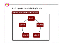 [매스컴] 방송 통신 융합과 방송통신위원회의 선진화 방법론-9