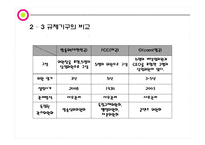 [매스컴] 방송 통신 융합과 방송통신위원회의 선진화 방법론-17