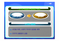 [행정사] 노무현 참여정부와 추진정책-3