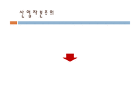 [근대성과 현대문화] 근대의 경제체제-6