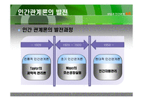 인간관계와 부적응인간관계-5