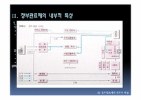 [비교행정론] 프랑스의 행정개혁-10