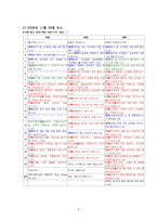[방송학개론] 뉴스분석(KBS,SBS,MBC) 08.11.23-3