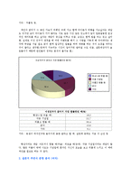 [데이팅과 결혼] 대학생들이 솔로인 원인 규명과 해결방안 제시-9