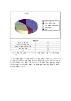 [데이팅과 결혼] 대학생들이 솔로인 원인 규명과 해결방안 제시-11