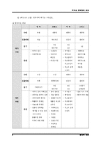 [정치학] 각국의 정부 형태 비교-9