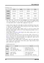 [정치학] 각국의 정부 형태 비교-10