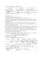 [주택관리] 어린이 놀이터 분석-2
